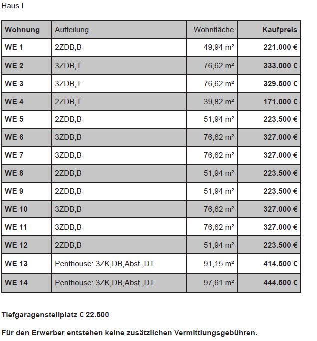 1783 R- Neubauwohnungen in Stukenbrock