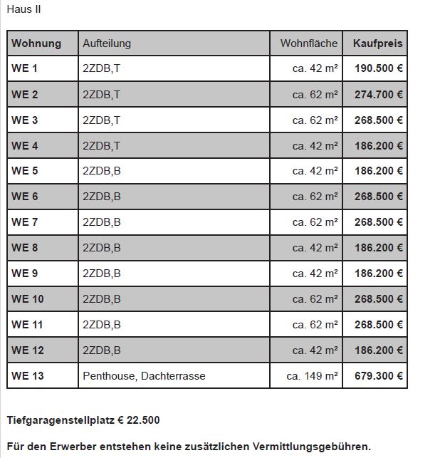 Neubauwohnungen Stukenbrock – beste Lage