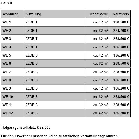 Neubauwohnungen Stukenbrock – beste Lage