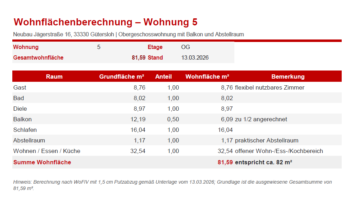 Wohnflächenberechnung