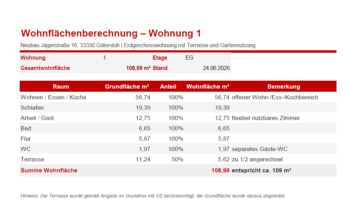 Wohnflächenberechnung