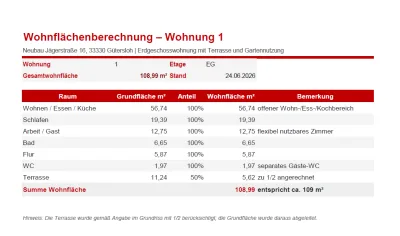 Wohnflächenberechnung